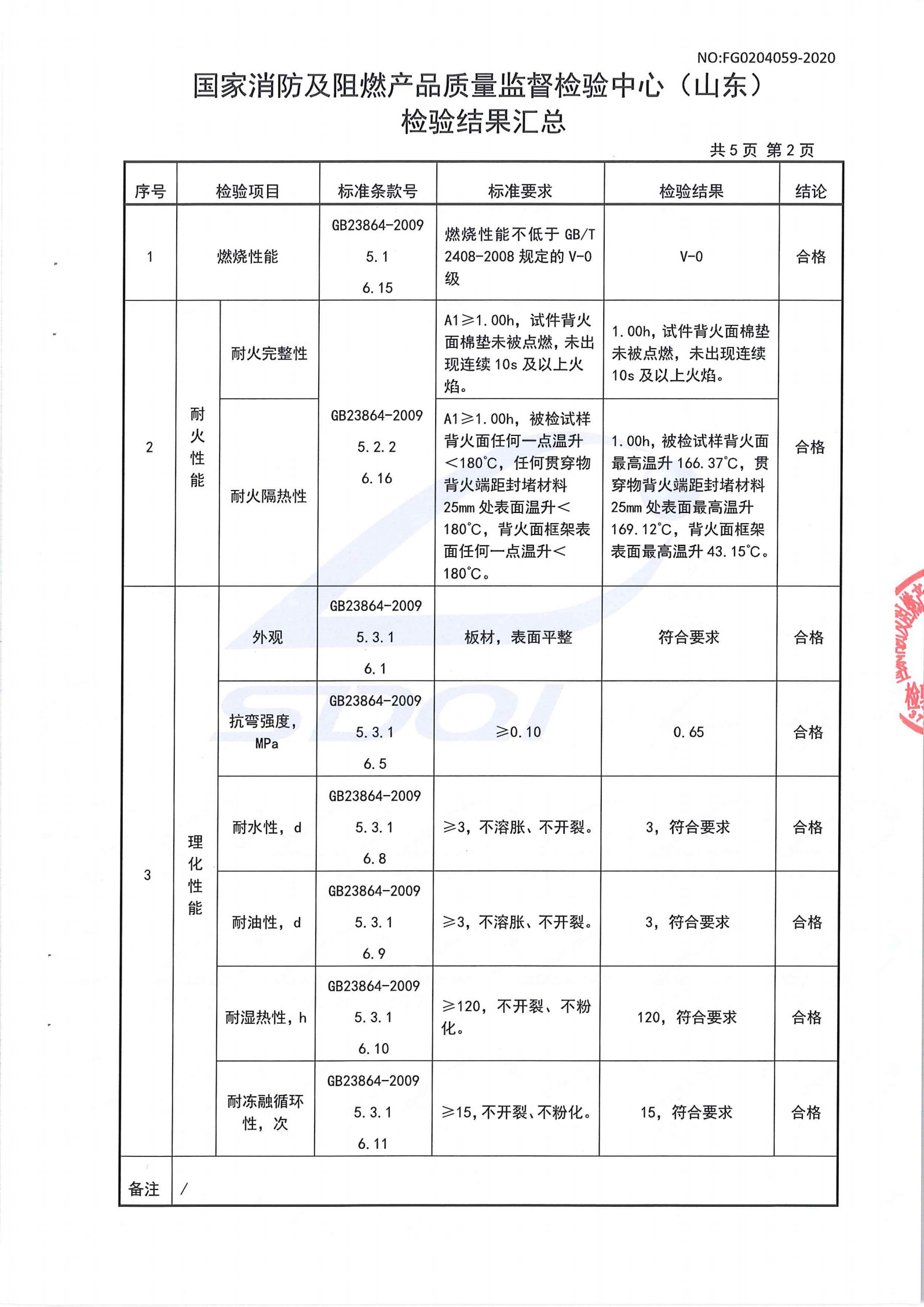 防火封堵板材DC-A1型式試驗(yàn)報(bào)告