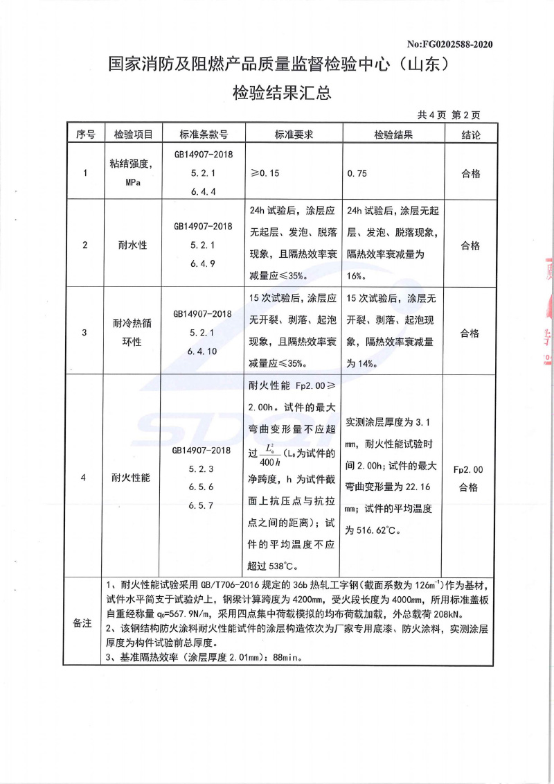 室內(nèi)膨脹2小時型式試驗報告