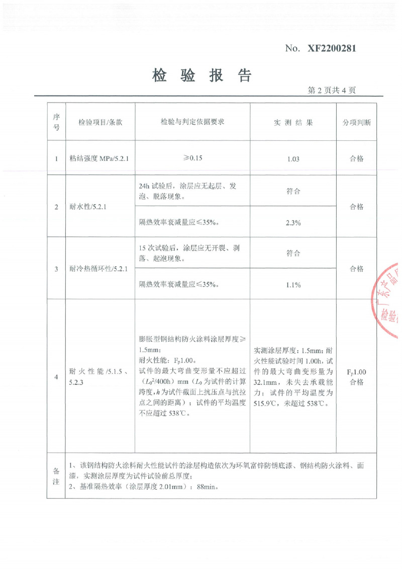 室內(nèi)膨脹型Fp1.0型式試驗報告