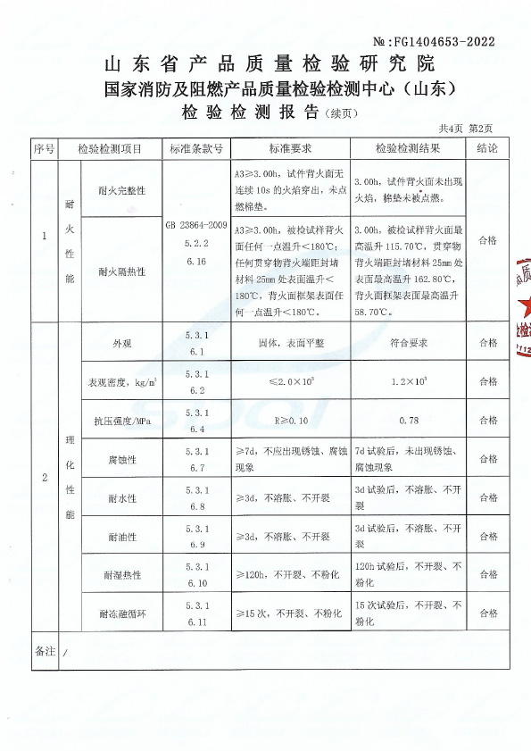 阻火模塊DM-A3型式試驗(yàn)報(bào)告