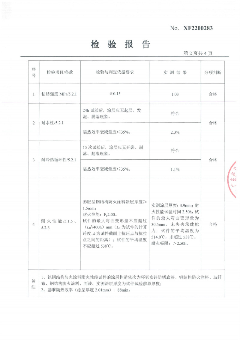 室內(nèi)膨脹型Fp2.0-2.5型式試驗報告